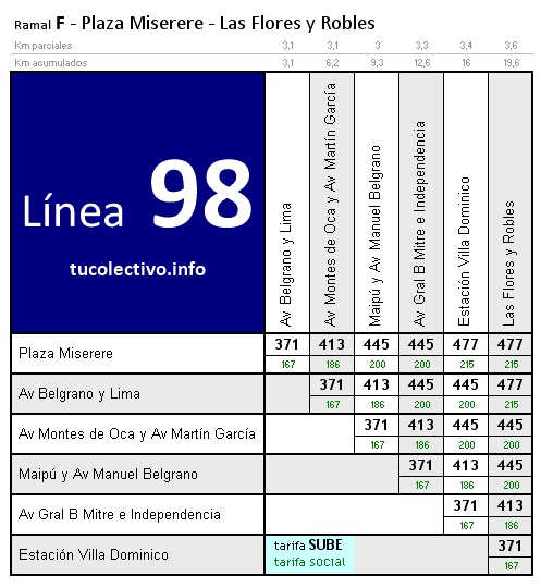 tarifa línea 98f